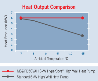 Heat Pump Temperature Efficiency Chart