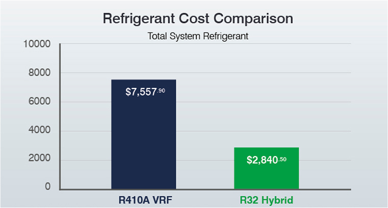 Cost Comparison