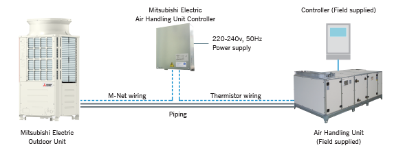 PAC-AH-M-J - Air Conditioning // Mitsubishi Electric City ... 3 phase heating element wiring diagram 