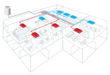 Simultaneous Heating and Cooling