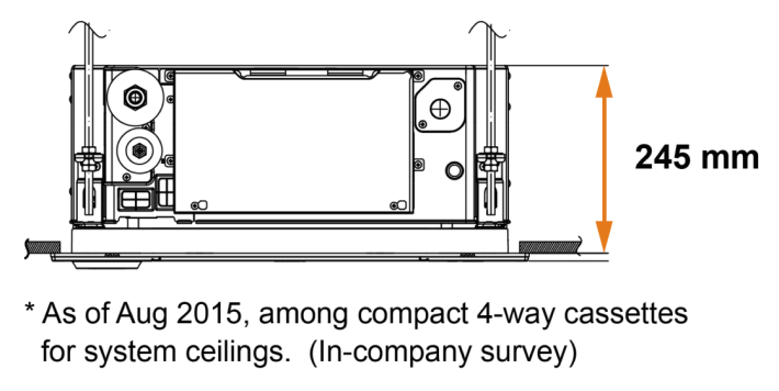 Diagram of PLFY Height - 245mm