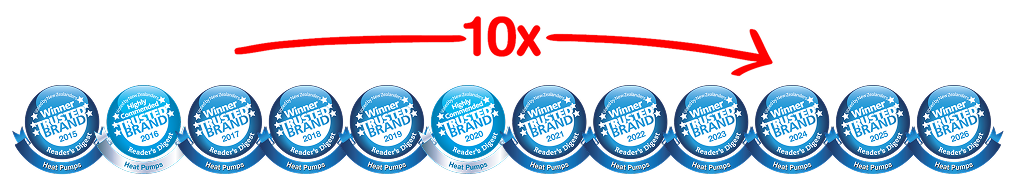 Reader's Digest Most Trusted Brand Awards 2015-2026
