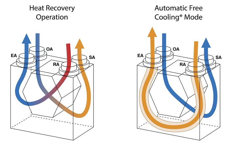 Automatic Bypass